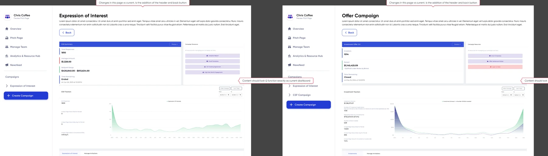The Expression of Interest and Offer Campaign dashboards, annotated: a header and back button added, with a note that the content below should look and function exactly as the current dashboard