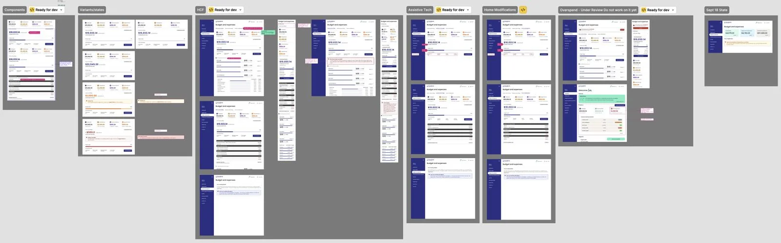 Financial Summary as shipped, across the customer and staff platforms