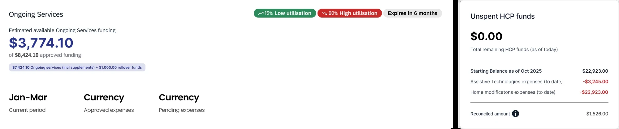The same panel after the concept was removed, showing a plain reconciliation: starting balance, expenses to date, and a remaining figure
