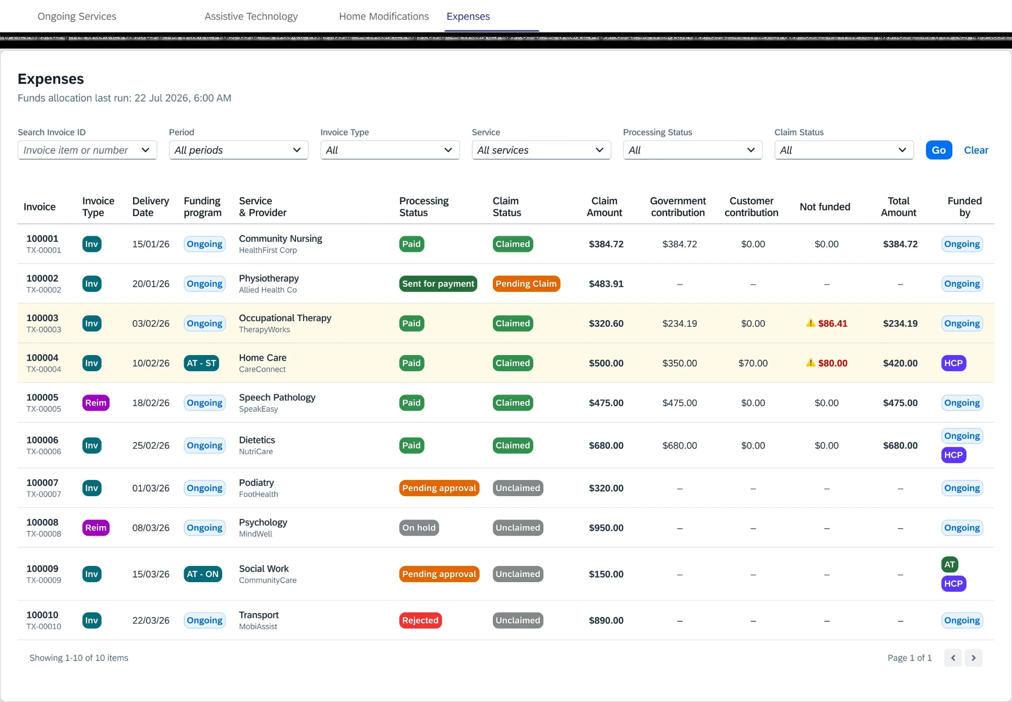 The Expenses ledger, an itemised table of invoices showing delivery date, funding program, service and provider, and a per-line contribution split