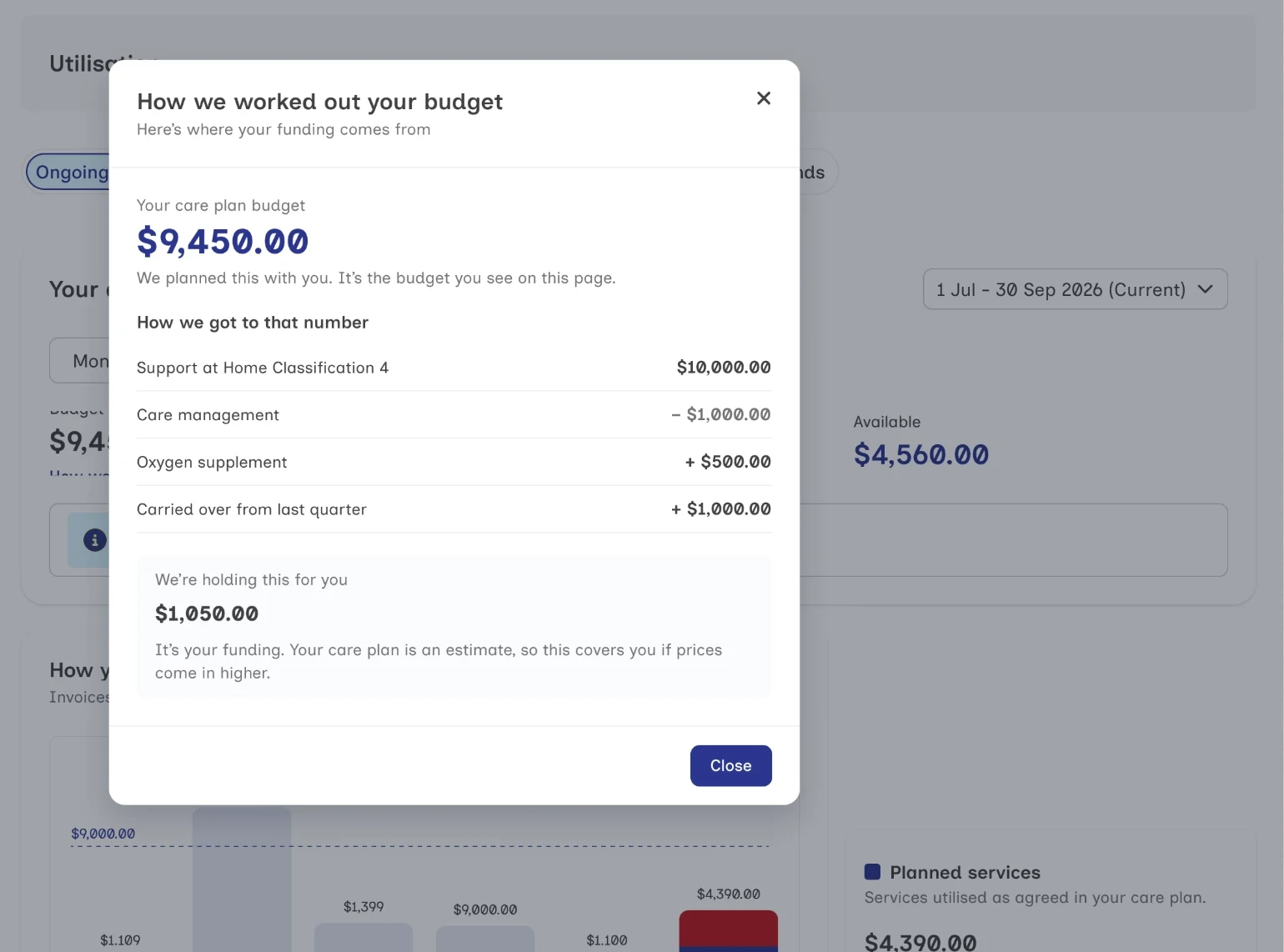 Explanation of how the care-plan budget was calculated, opened from the Utilisation page