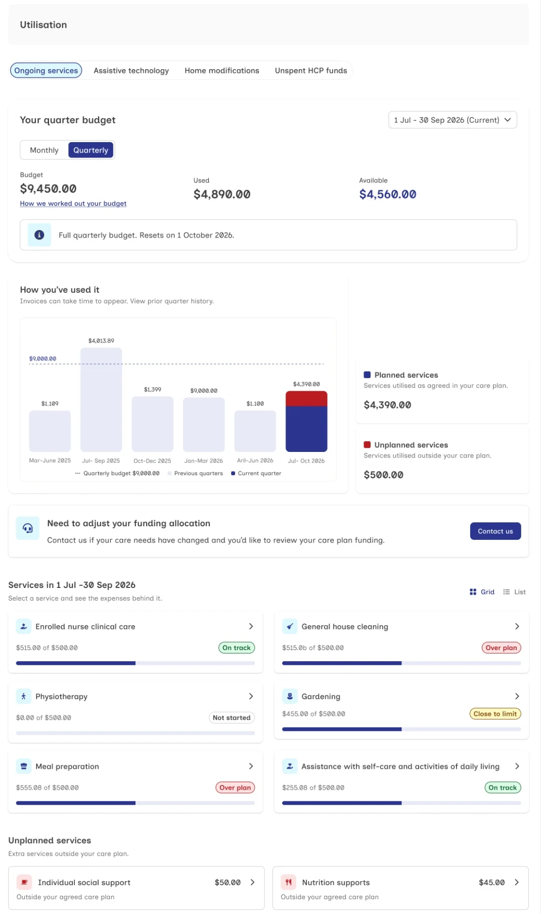 Complete customer Utilisation journey showing budget, spending history and service cards leading to expenses